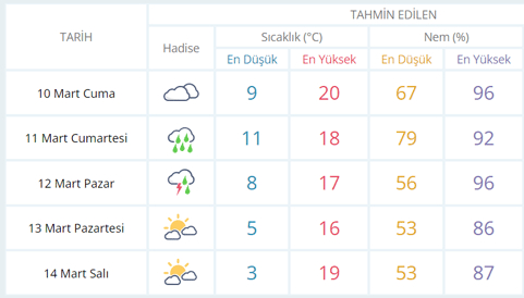 manisa