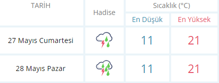 KÜTAHYA'DA HAFTASONU HAVA DURUMU