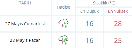 MANİSA'DA HAFTASONU HAVA DURUMU