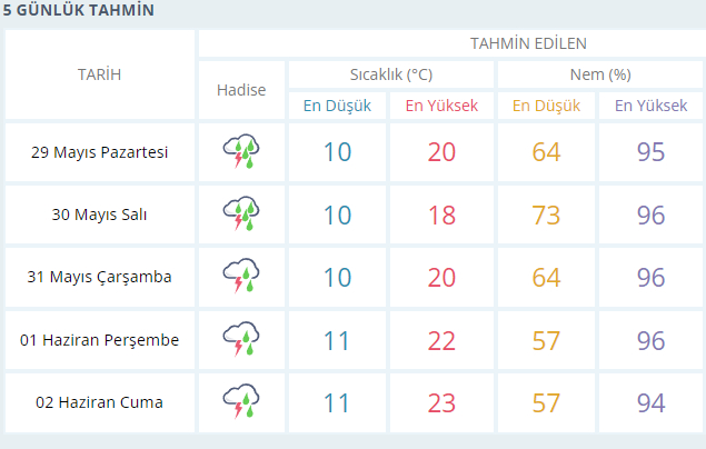 AFYONKARAHİSAR HAVA DURUMU