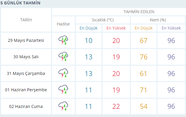 KÜTAHYA HAVA DURUMU