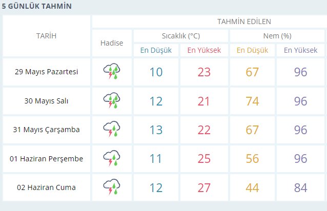 UŞAK HAVA DURUMU