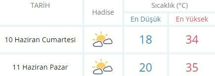 AYDINDA HAVA DURUMU