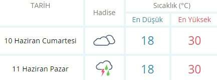 DENİZLİDE HAVA DURUMU