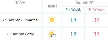 MUĞLA HAVA DURUMU