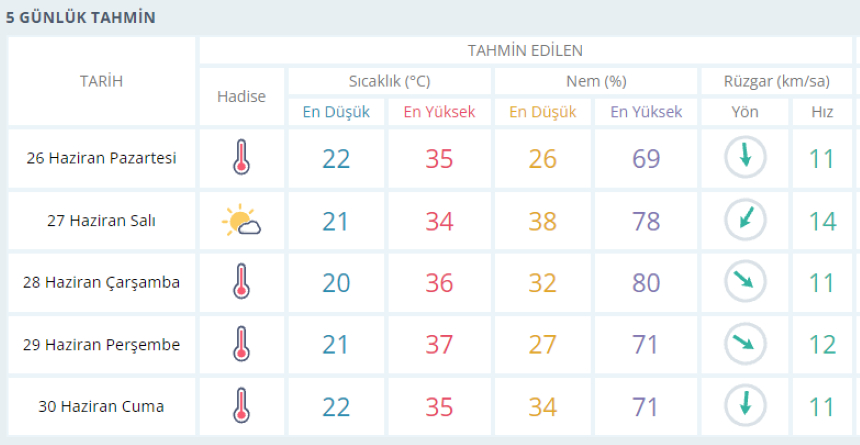 manisa