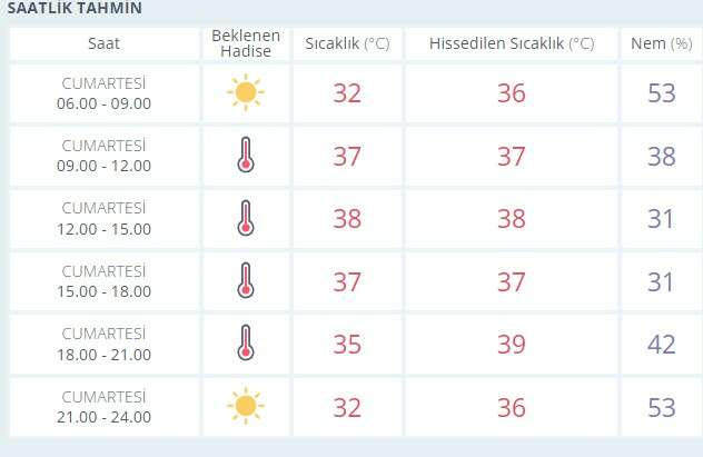 izmir hava durumu_ilkses