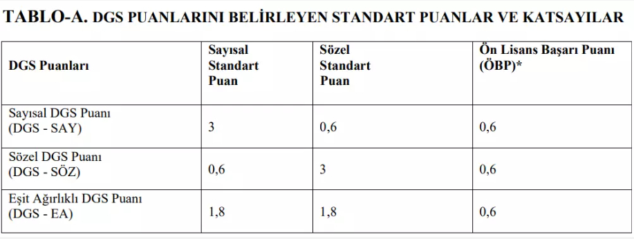 DGS puan hesaplama