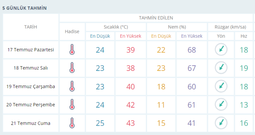 manisa