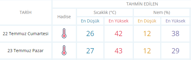 aydın hava durumu_ilkses