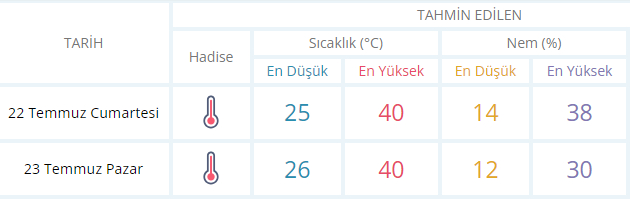 denizli hava durumu_ilkses