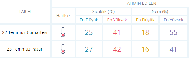 Manisa hava_ilkses