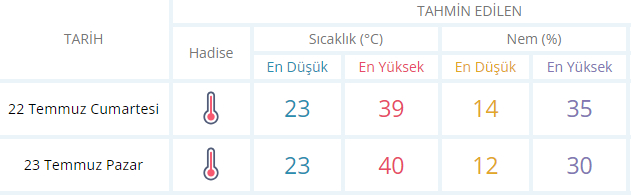 muğla hava durumu_ilkses