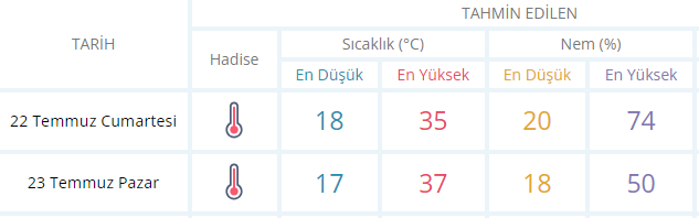 uşak hava durmu_ilkses