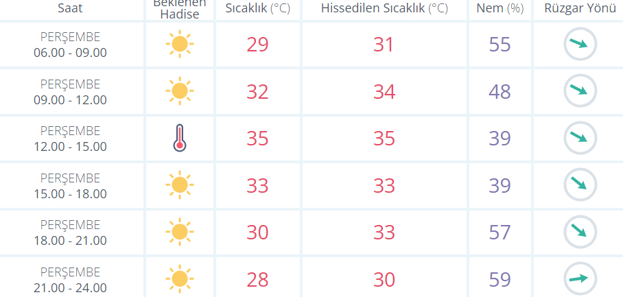 İzmir hava perşembe_ilkses