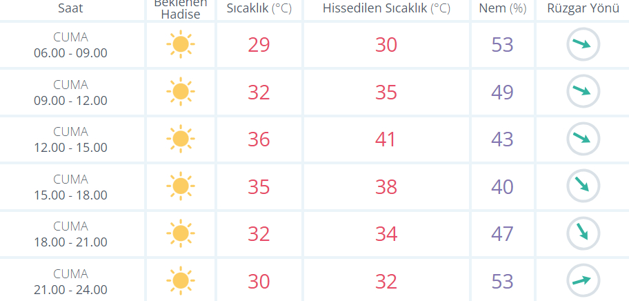 hava durumu cuma_ilkses