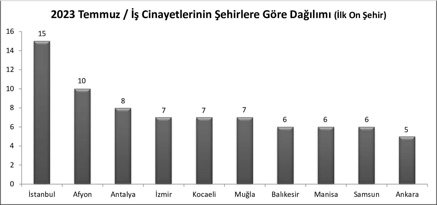 iş cinayeti