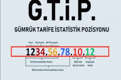 GTIP kodu sorgulama işlemi nasıl yapılır? GTIP kodu sorgulama