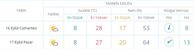 afyonkarahisar hafta sonu 16-7