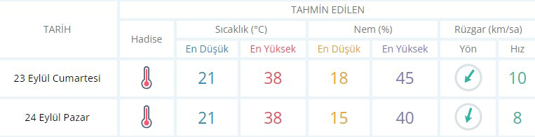 manisa hafta sonu-1