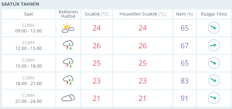 izmirhava 29.09