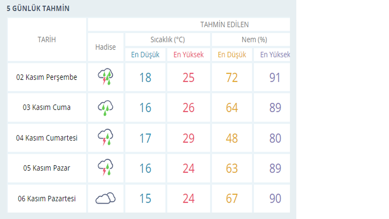 hava izmir 1 