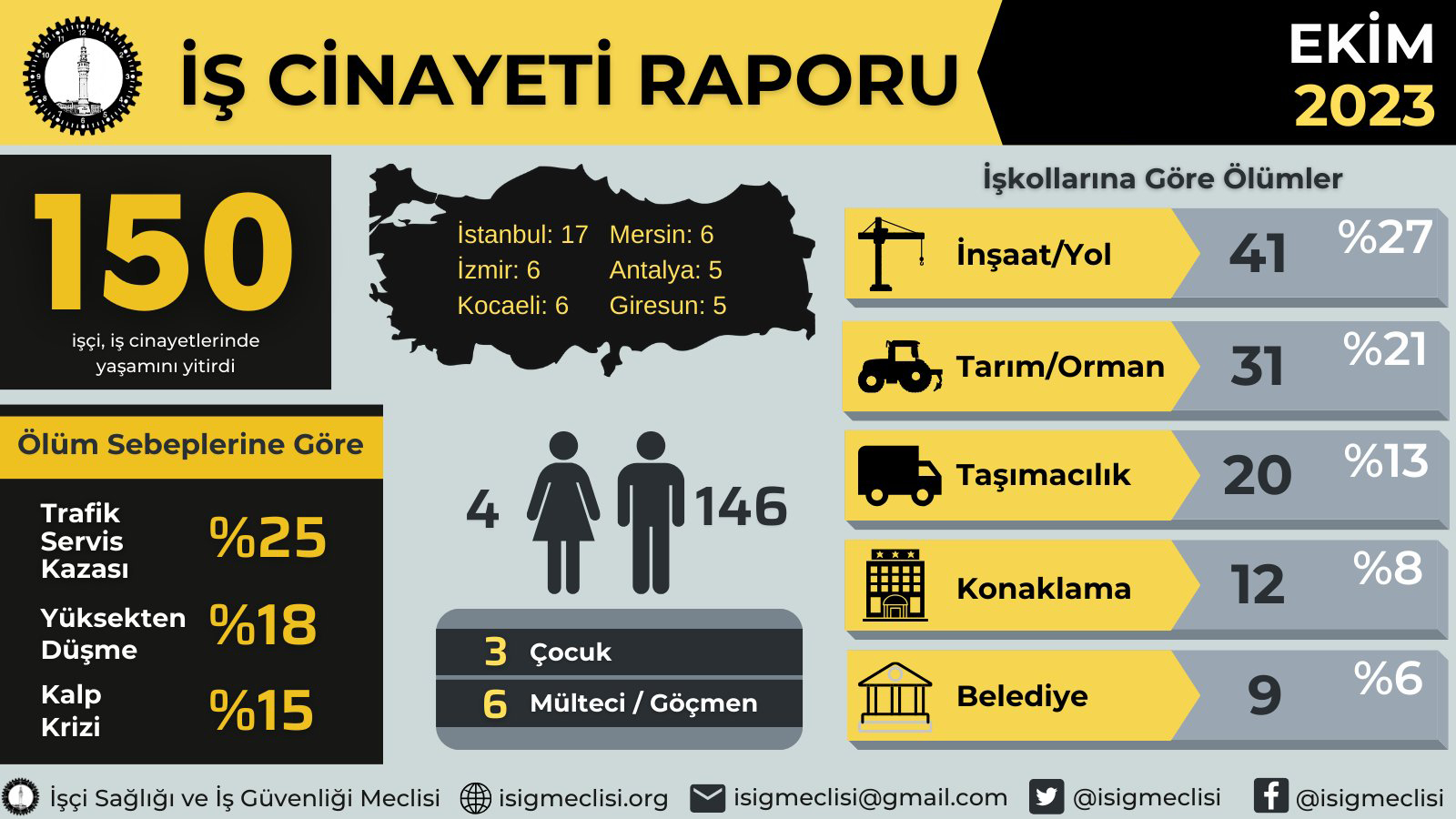 İSİG Meclisi'nden kara rapor (1)