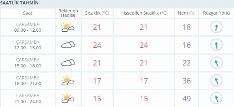 afyon hava durumu