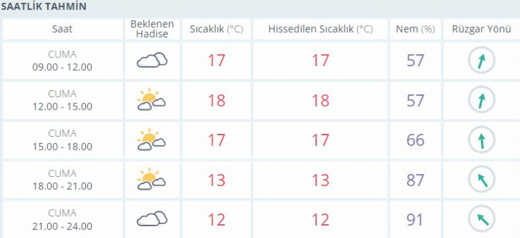 muğla hava durumu