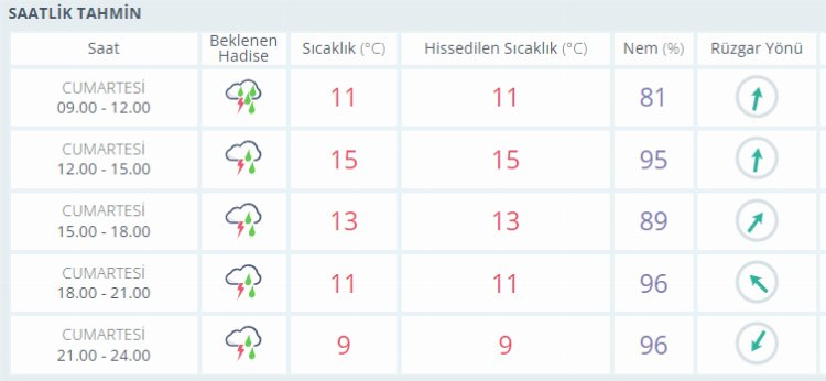 muğla hava durumu