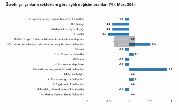 ücretli çalışan