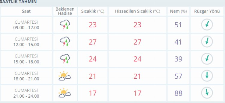 kütahya hava durumu