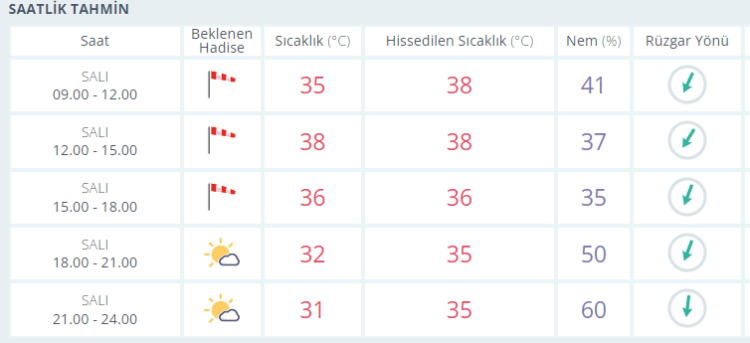 İZMİR HAVA DURUMU