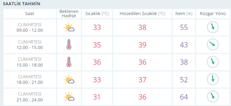 izmir hava durumu