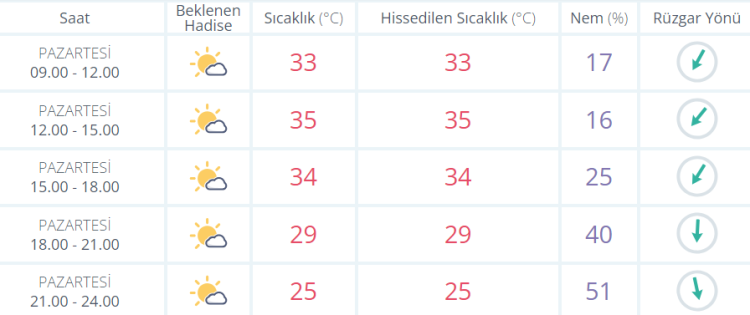 kütahya hava durumu 22 temmuz