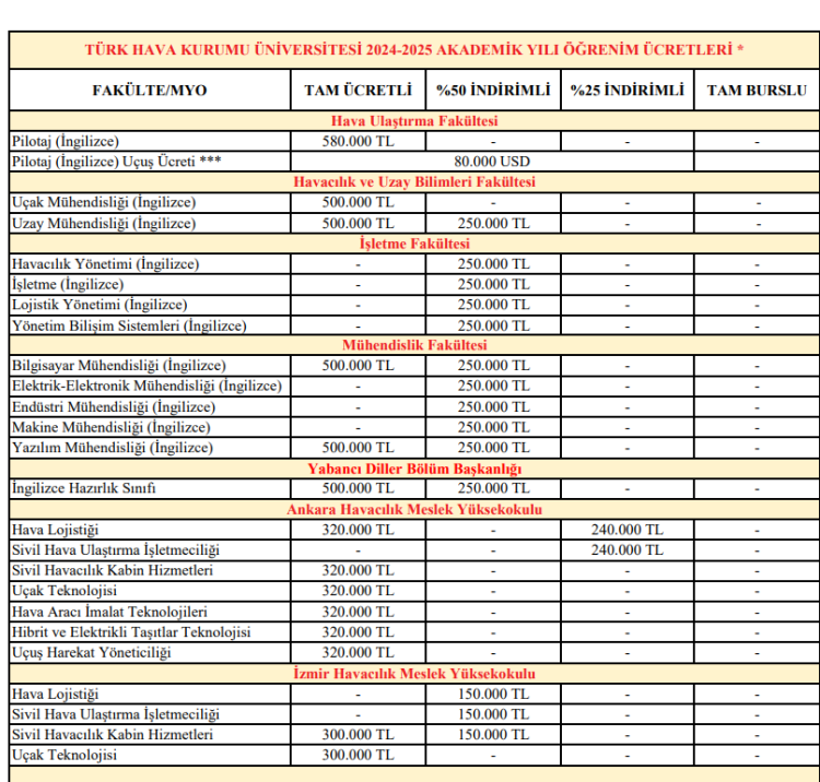Türk Hava Kurumu Üniversitesi ücretleri 2024-2025