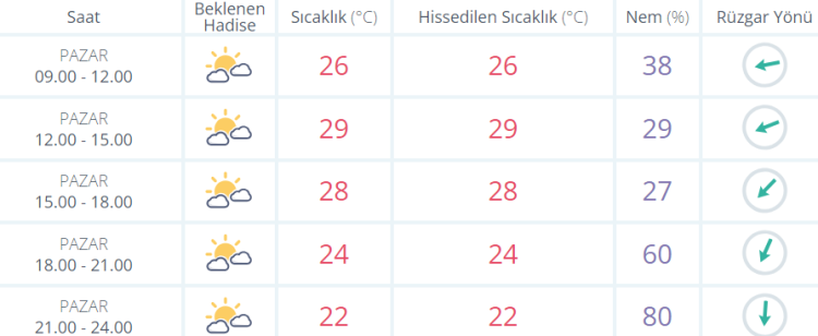 kütahya hava durumu 28 temmuz 2024 pazar