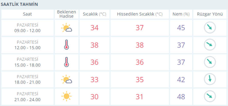 izmir hava durumu