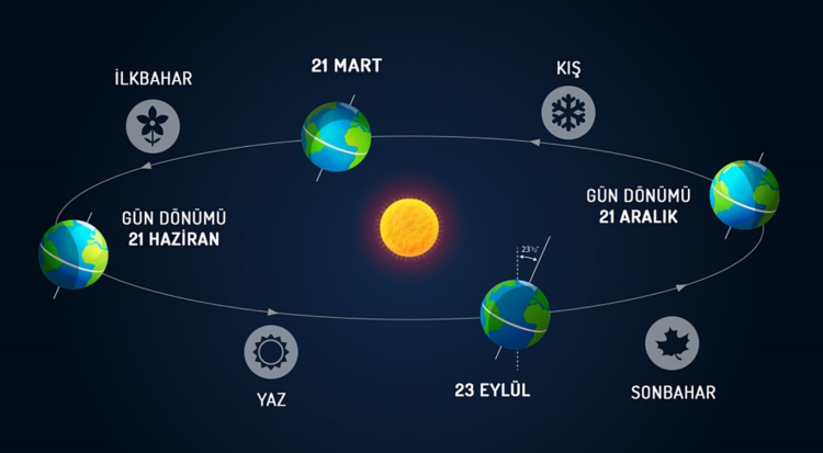 2024 sonbhar ekinoksu