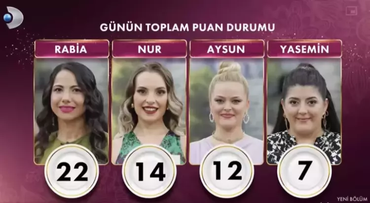 GELİNİM MUTFAKTA PUAN DURUMU