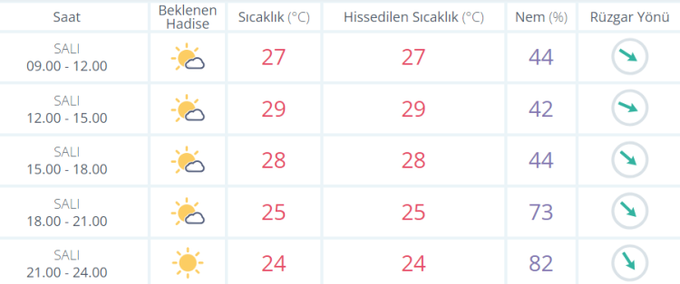 izmir 17 eylül 2024 hava durumu