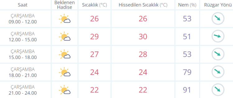 izmir 18 eylül hava durumu