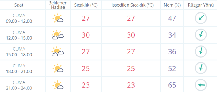 izmir 20 eylül hava durumu