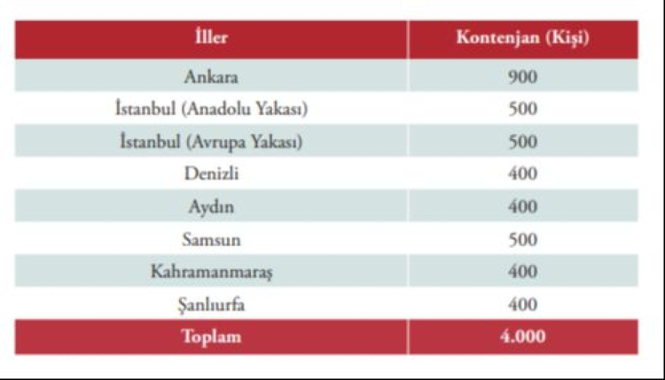 WOMEN-UP Projesi için 11,6 milyon euro kaynak sağlanacak