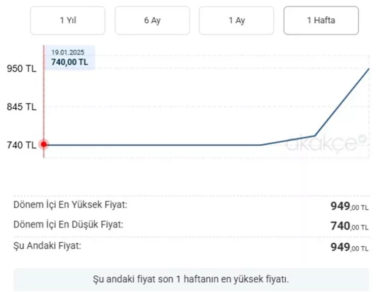 Yangın söndürme tüpüne fahiş zam